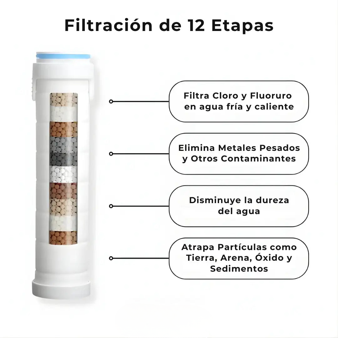 Transforma tu Pelo, tu Piel y tu Regadera con Aquapure